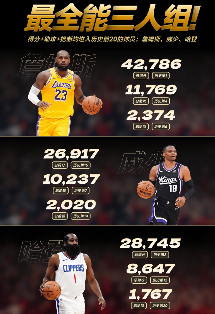 开云官方网站-卢盛赞哈登扛起球队！快船距前六仅4.5胜场 官方晒8数据力挺登哥