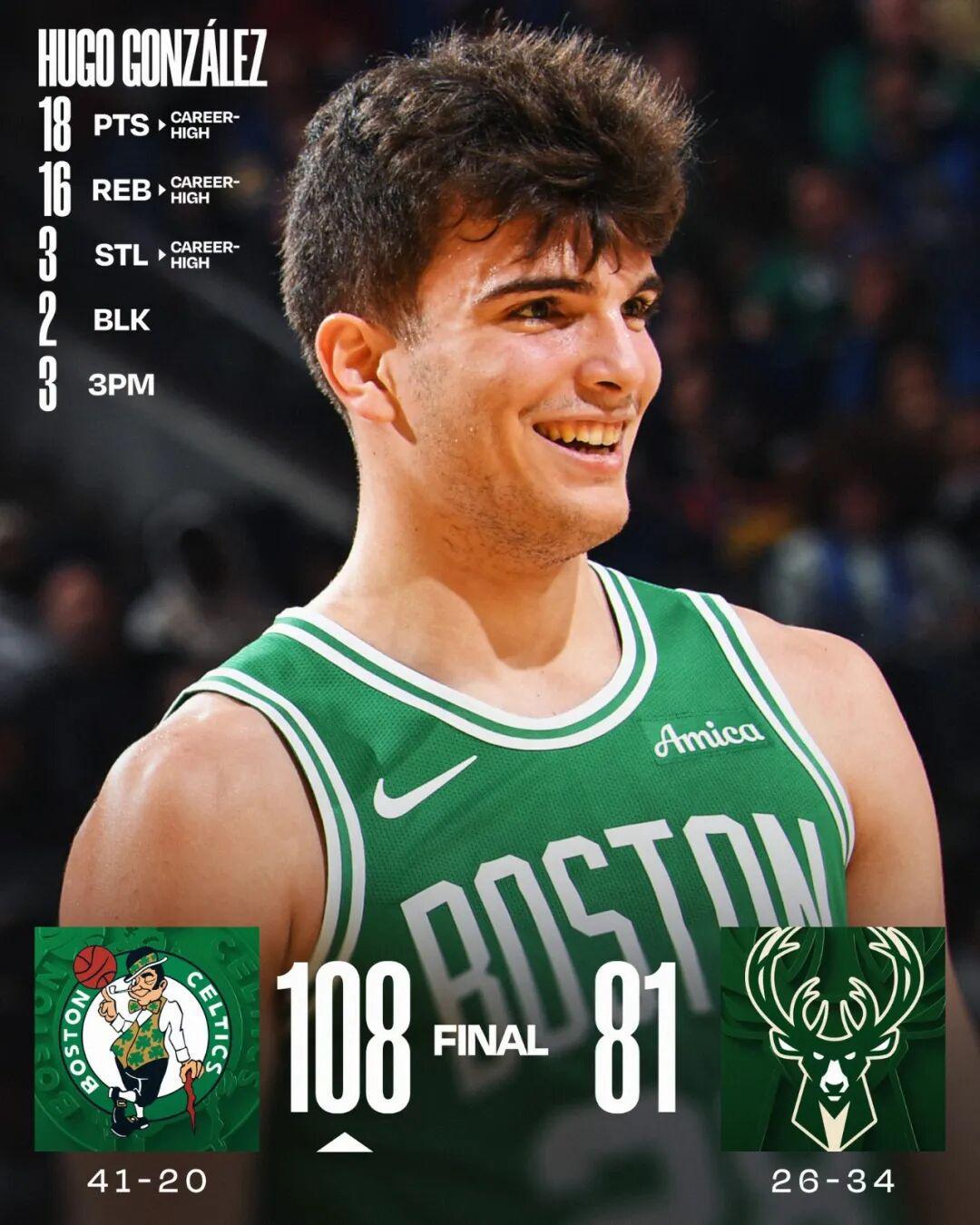 28顺位的冈萨雷斯，凯尔特人的下一块冠军拼图？