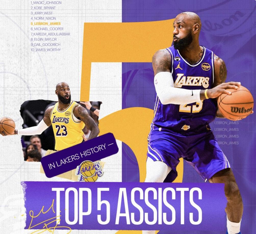 开云百家乐-詹姆斯湖人生涯总助攻数达3669次，升至队史助攻榜第五位