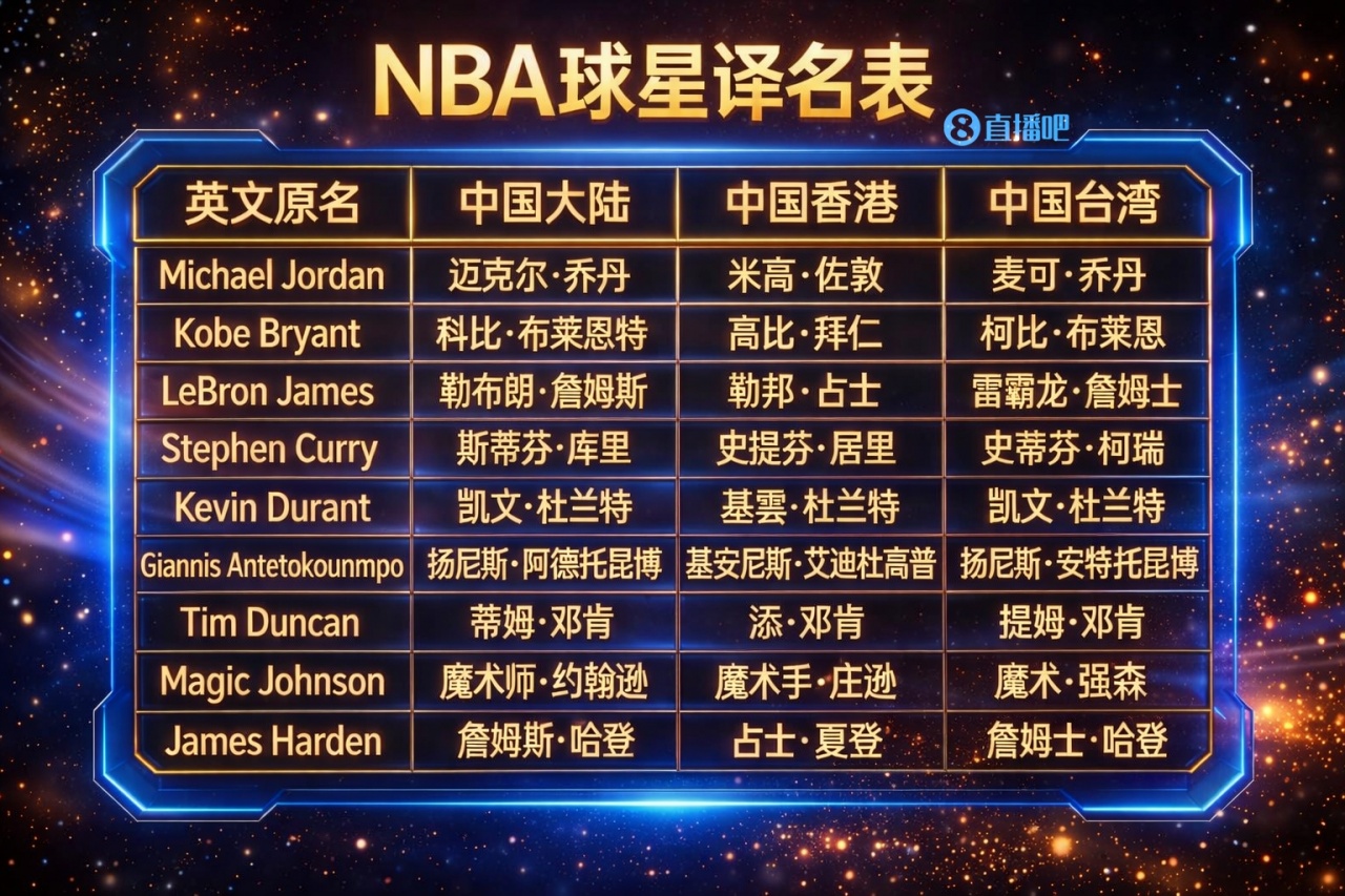 开云APP下载-👑勒邦·占士遇上雷霸龙！NBA译名迷宫：同一球星 三种叫法~